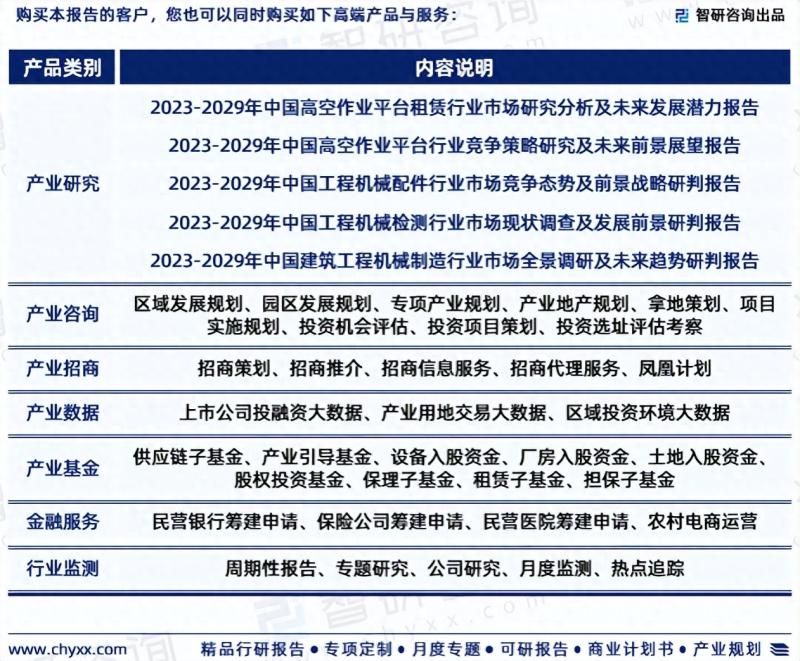 2023年中国高空作业平台行业市场投资前景分析报告