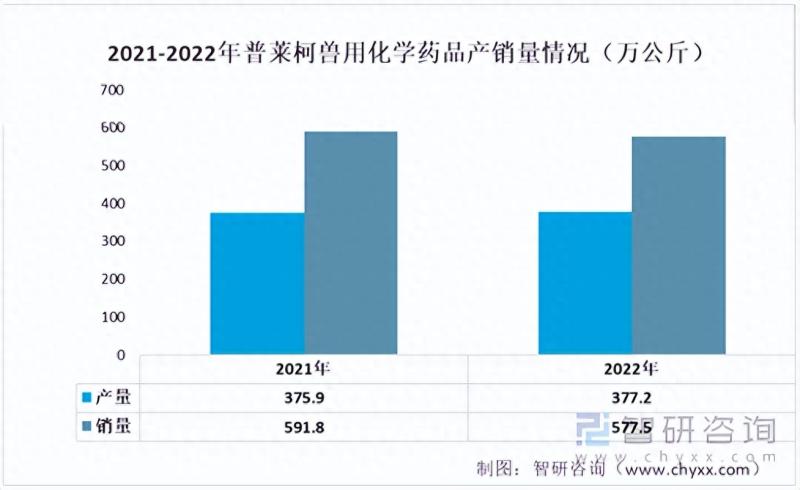 中国兽用化学药品行业重点企业分析：金河生物VS普莱柯