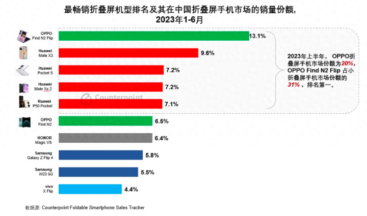 见证历史性时刻，华为与小米强强联手