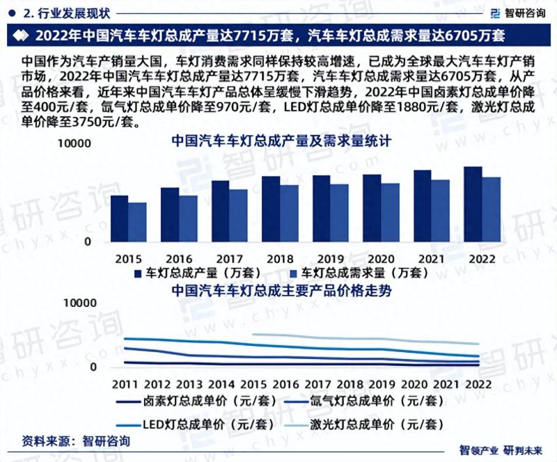 2023年汽车车灯行业市场集中度、企业竞争格局分析报告