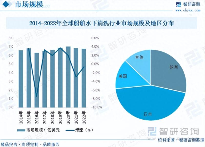 2023年船舶水下清洗行业未来发展前景