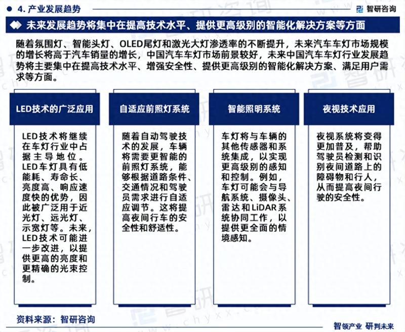 2023年汽车车灯行业市场集中度、企业竞争格局分析报告