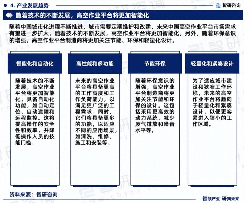 2023年中国高空作业平台行业市场投资前景分析报告