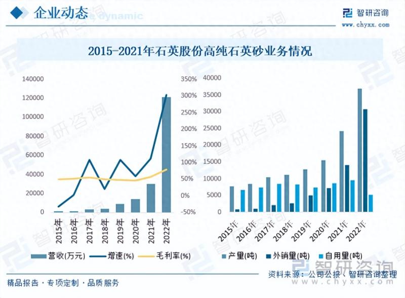 2023年高纯石英砂行业市场分析报告