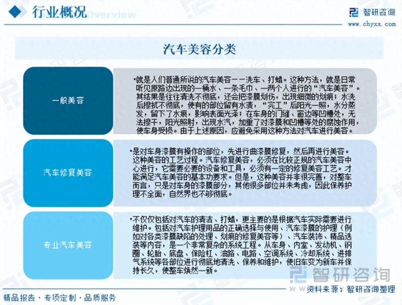 2023年中国汽车美容行业市场需求旺盛，市场竞争日趋激烈