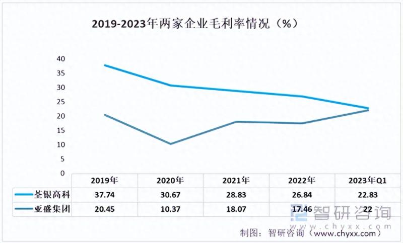 2023年中国青贮饲料行业重点企业分析：荃银高科VS亚盛集团