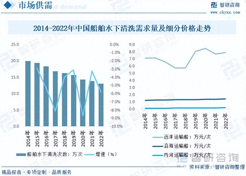 2023年船舶水下清洗行业未来发展前景