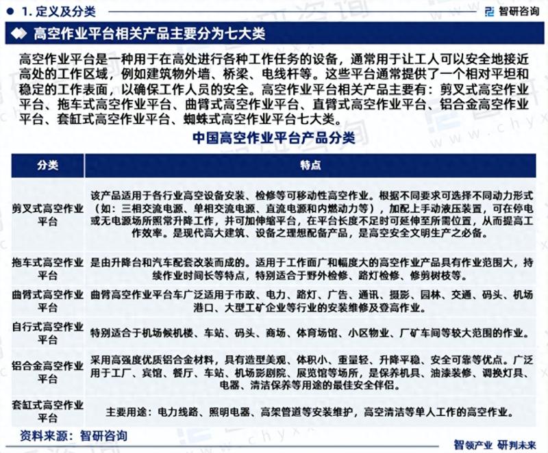 2023年中国高空作业平台行业市场投资前景分析报告