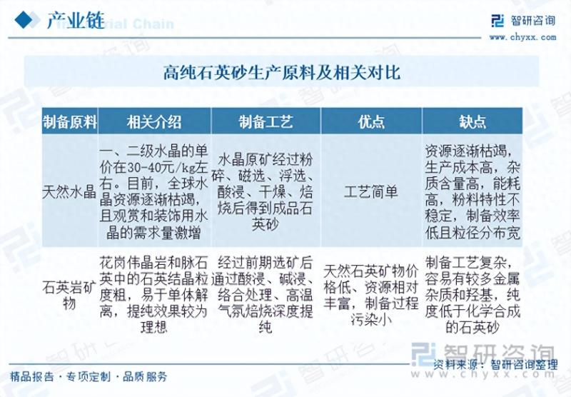 2023年高纯石英砂行业市场分析报告