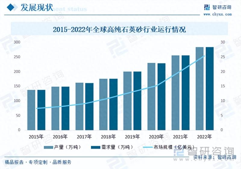 2023年高纯石英砂行业市场分析报告