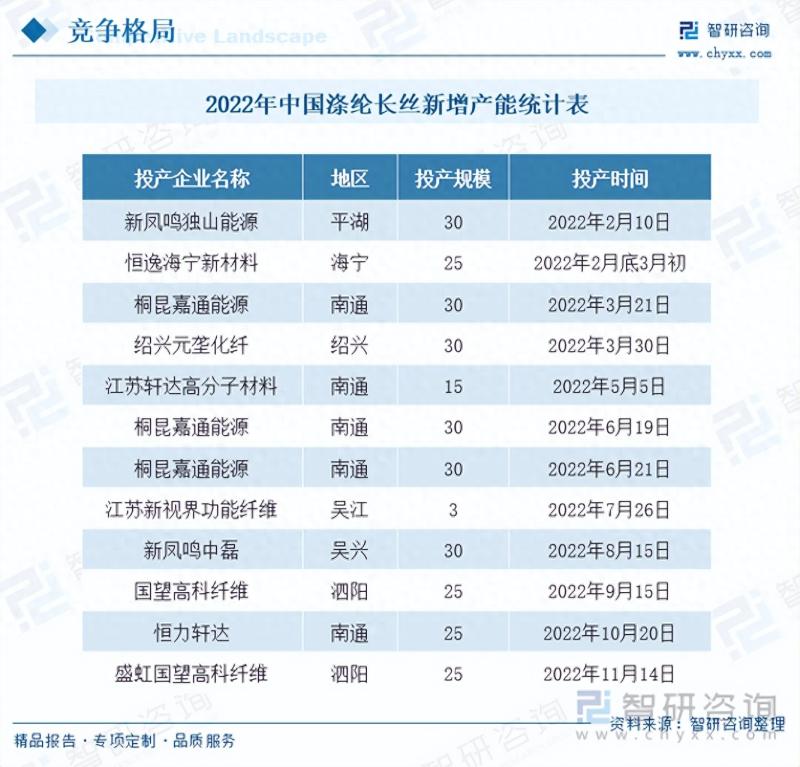 2023年涤纶长丝行业未来发展前景