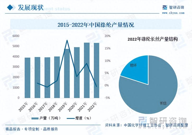 2023年涤纶长丝行业未来发展前景