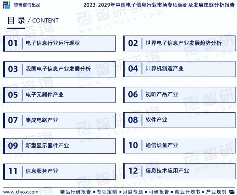 2023年电子信息行业市场集中度、竞争格局及投融资动态分析报告