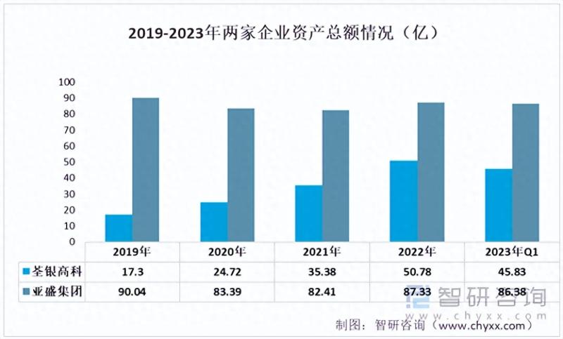 2023年中国青贮饲料行业重点企业分析：荃银高科VS亚盛集团