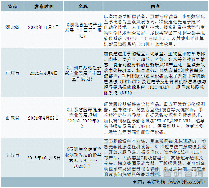 2023年中国超导材料行业政策分析：政策大力支持行业发展