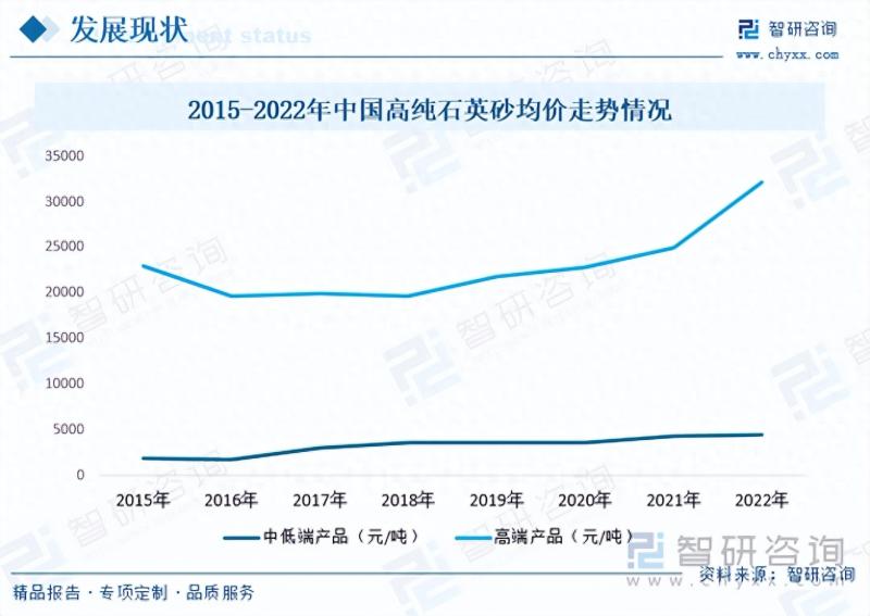 2023年高纯石英砂行业市场分析报告