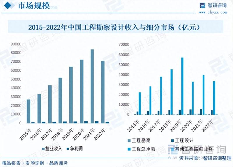 工程勘察设计行业发展前景如何？