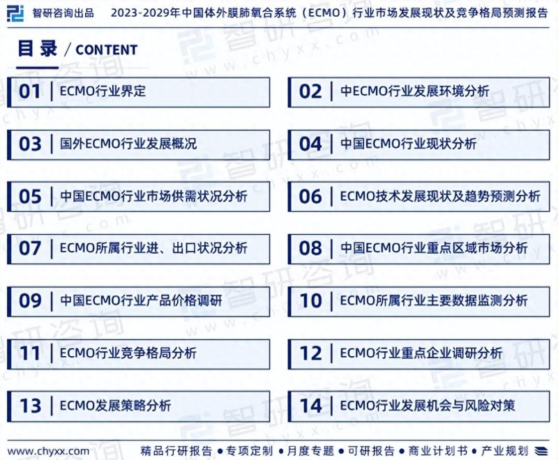 中国体外膜肺氧合系统市场运行动态及投资潜力分析报告（2023版）