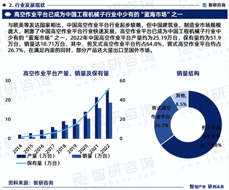 2023年中国高空作业平台行业市场投资前景分析报告