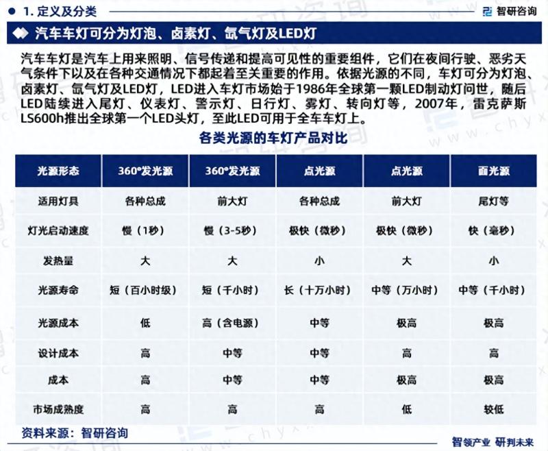 2023年汽车车灯行业市场集中度、企业竞争格局分析报告