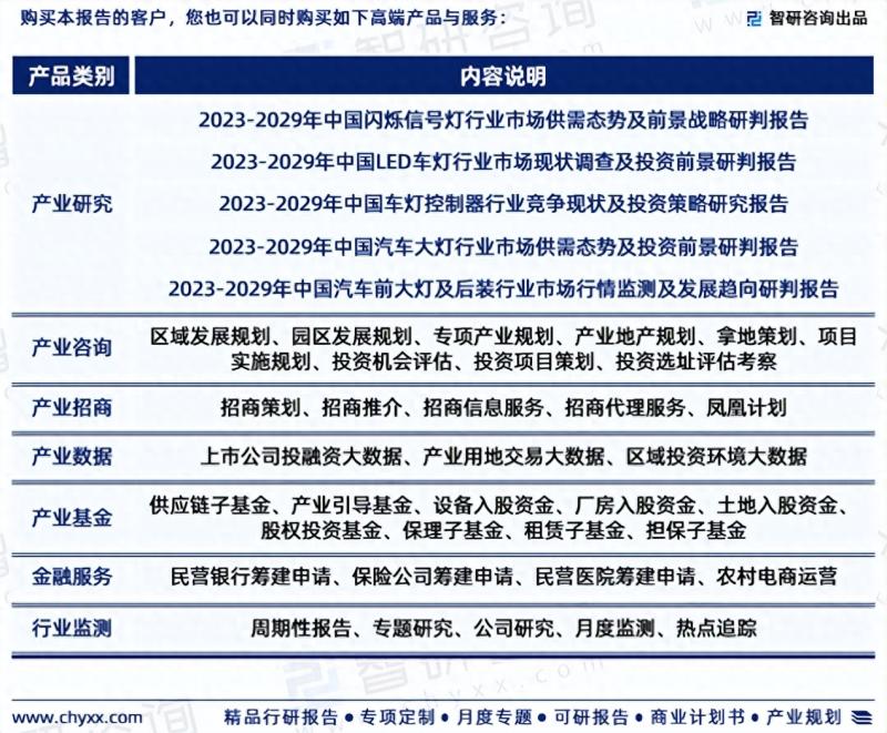 2023年汽车车灯行业市场集中度、企业竞争格局分析报告