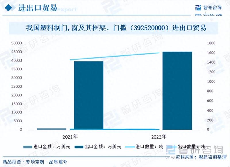 室内门行业市场现状及未来发展趋势预测分析