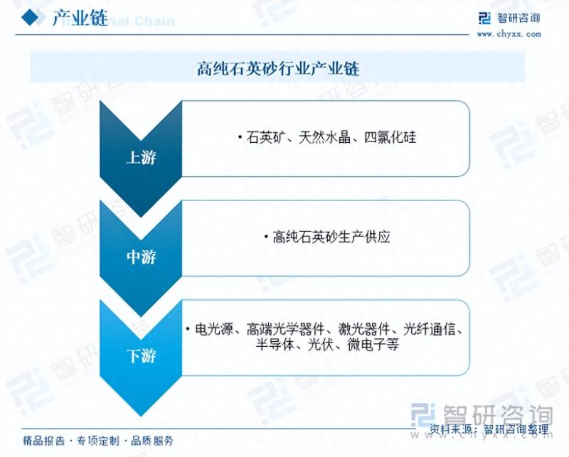 2023年高纯石英砂行业市场分析报告