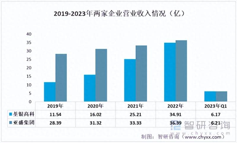 2023年中国青贮饲料行业重点企业分析：荃银高科VS亚盛集团