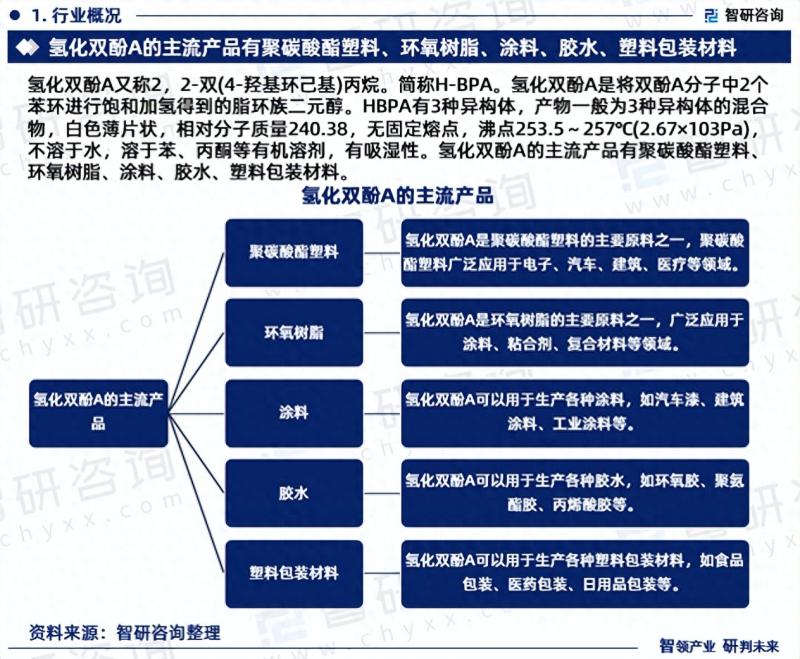 2023版中国氢化双酚A行业发展前景预测报告