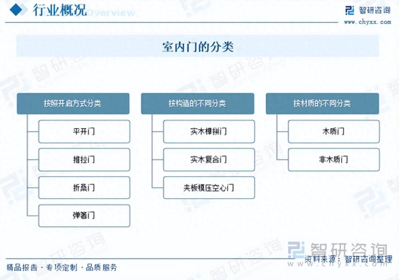 室内门行业市场现状及未来发展趋势预测分析
