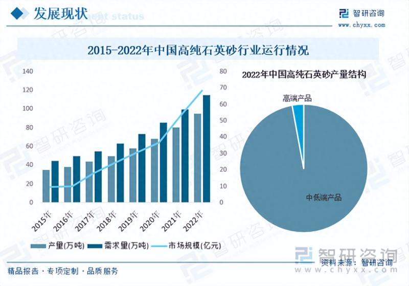 2023年高纯石英砂行业市场分析报告