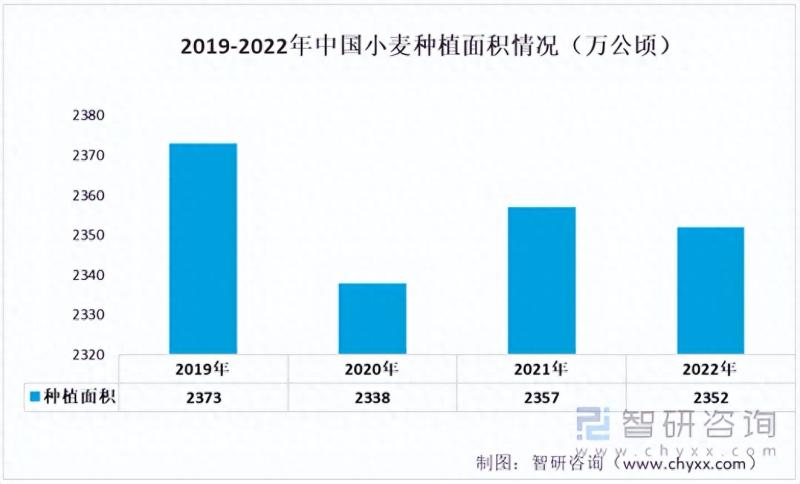 中国面粉行业产业链情况分析：产量持续增长