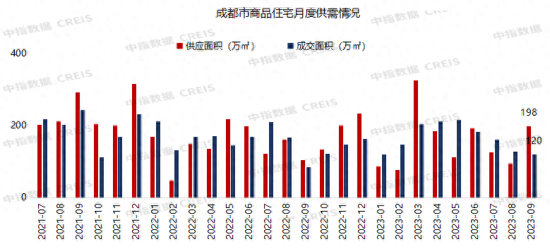 2023年1-9月川蓉房地产企业销售业绩TOP30