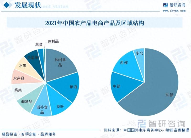 2023年中国农产品电商行业市场研究报告