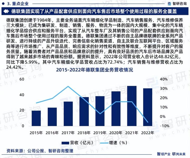 2023年汽车后市场行业未来发展趋势研究报告