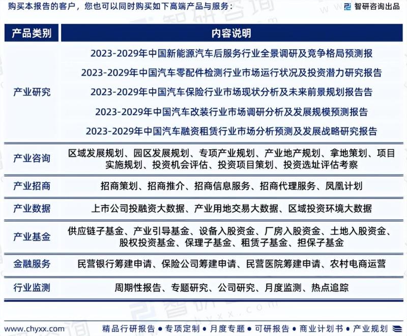 2023年汽车后市场行业未来发展趋势研究报告