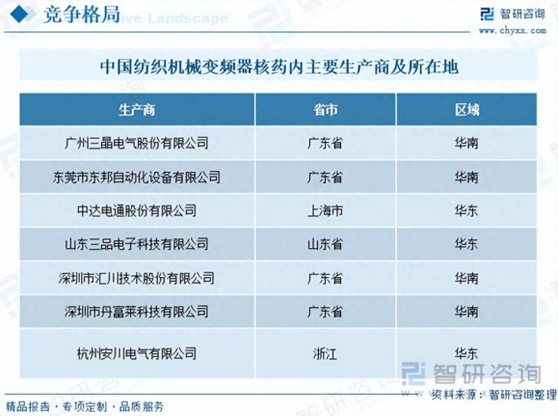 2023年纺织机械变频器行业未来发展前景