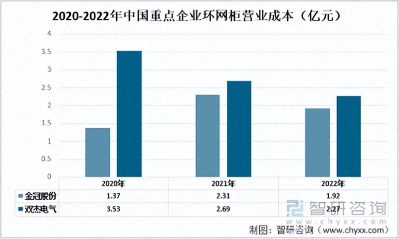 中国环网柜行业重点企业对比分析：金冠股份vs双杰电气