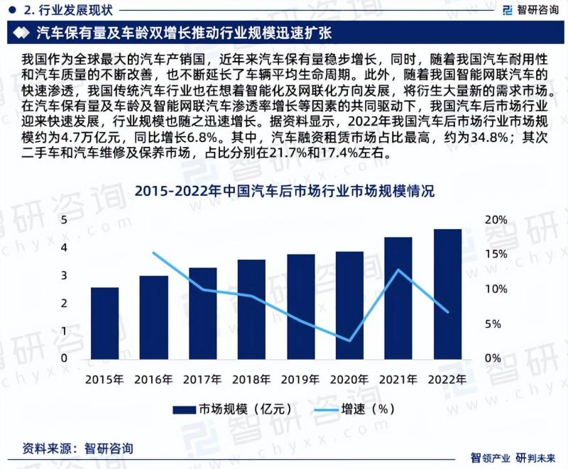 2023年汽车后市场行业未来发展趋势研究报告