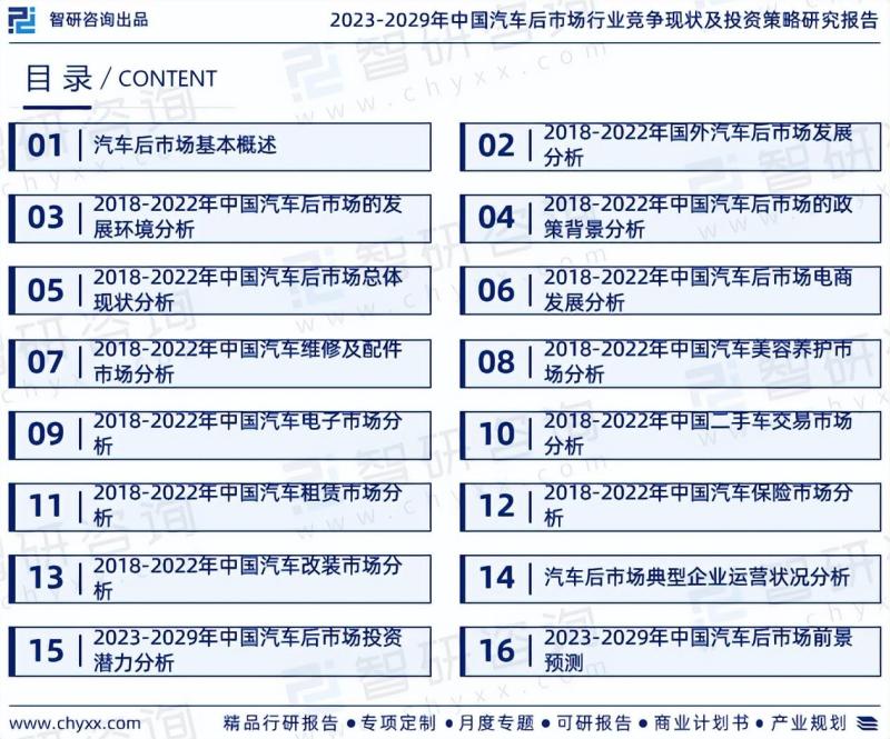 2023年汽车后市场行业未来发展趋势研究报告