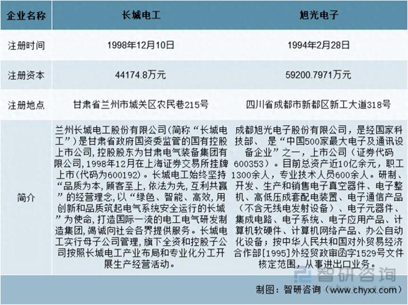 中国开关柜行业重点企业对比分析：长城电工vs旭光电子