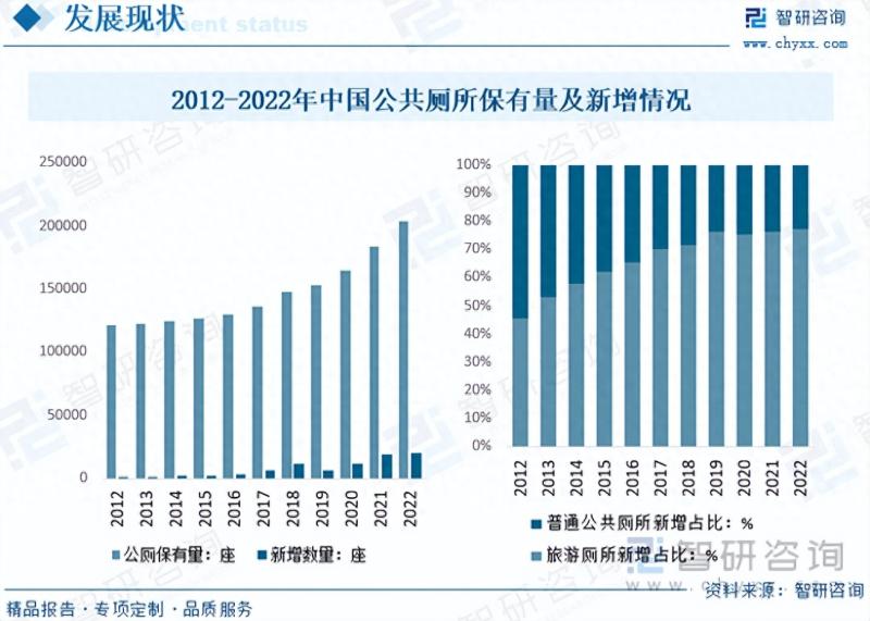 2023年厕所（公共厕所）行业市场分析报告