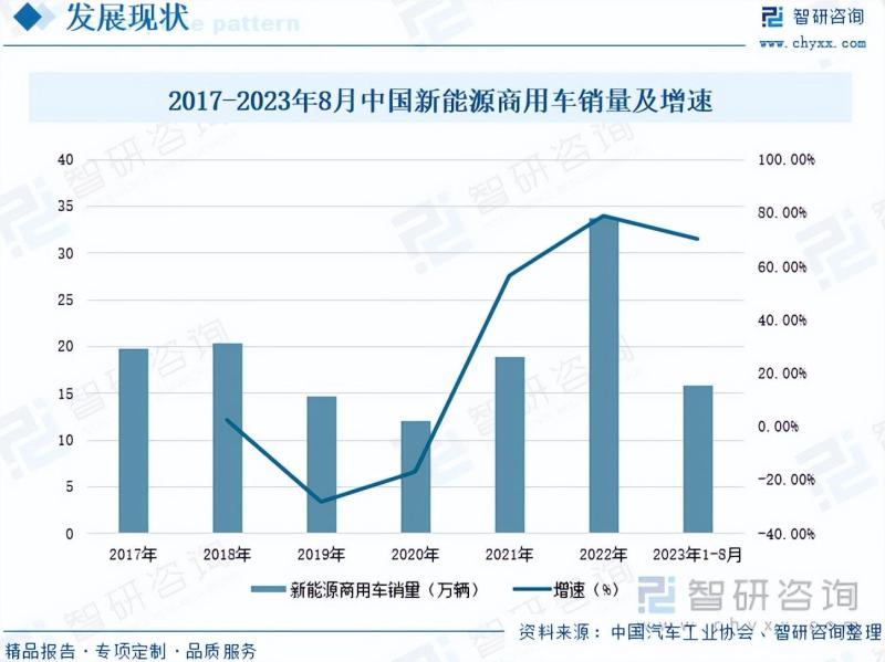 商用车行业市场现状及未来发展趋势预测分析