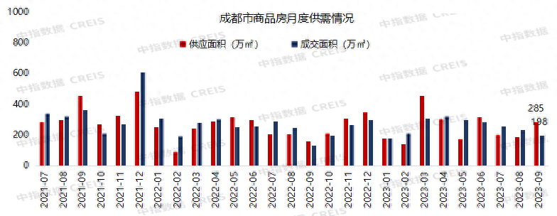 2023年1-9月川蓉房地产企业销售业绩TOP30