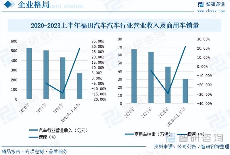 商用车行业市场现状及未来发展趋势预测分析