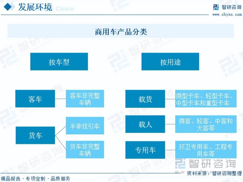 商用车行业市场现状及未来发展趋势预测分析