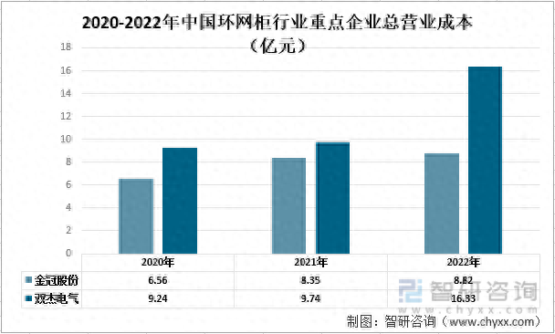 中国环网柜行业重点企业对比分析：金冠股份vs双杰电气