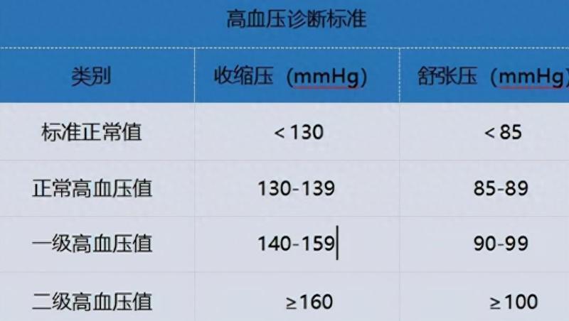 血压多少正常范围内