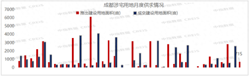 2023年1-9月川蓉房地产企业销售业绩TOP30