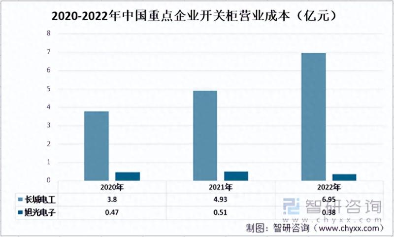 中国开关柜行业重点企业对比分析：长城电工vs旭光电子